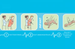 Choking Emergency